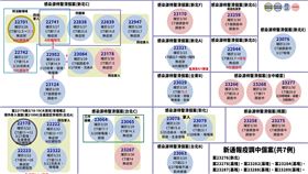 0330確診個案關聯圖