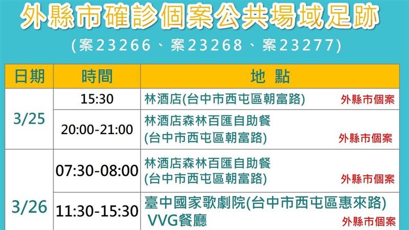 台中足跡曝光　餐廳吃喜酒好樂迪夜唱