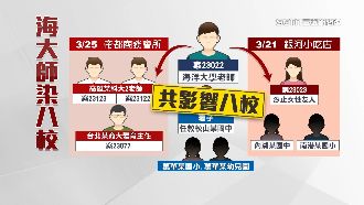 海大師跑禮服店！連帶影響8學校