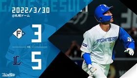 ▲日本火腿開季5連敗。（圖／取自日本火腿FB）