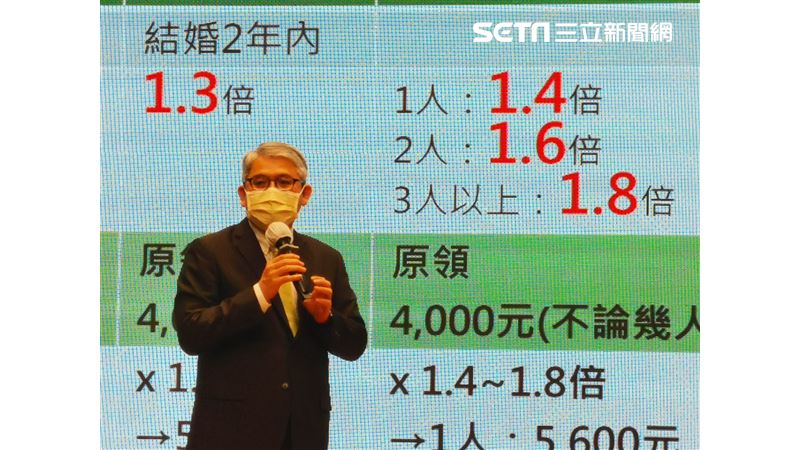 300億租屋補貼　資格、金額一次看