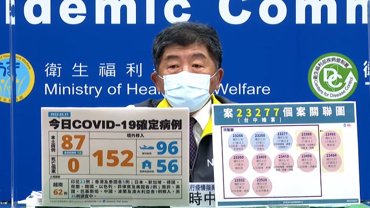 傳密會民進黨高層　陳時中：誰是高層