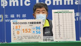 陳時中回應類普篩規劃。（圖／指揮中心提供）