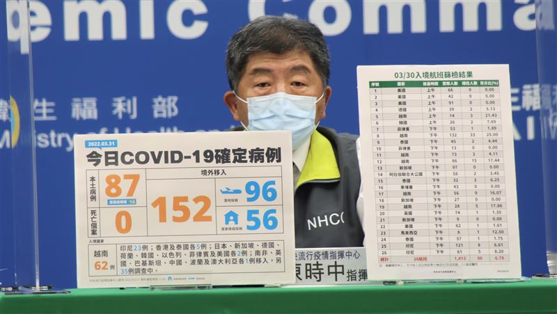 疫情爆發該升三級？網抖：3行業完蛋