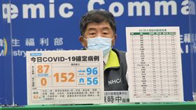 陳時中回應類普篩規劃。（圖／指揮中心提供）