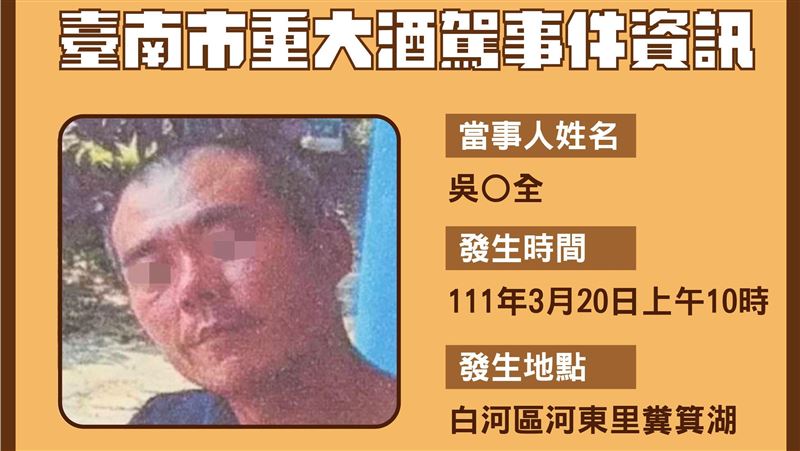 台南公布18重大酒駕犯！2人涉肇逃