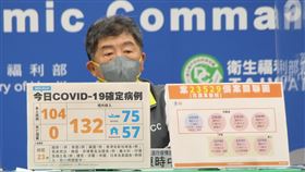 陳時中回應疫情。（圖／指揮中心提供）