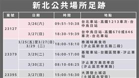 ▲新北足跡（圖／新北衛生局提供）