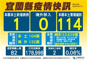 ▲0401宜蘭縣府公布最新確診者足跡。（圖／宜蘭縣政府提供，下同）