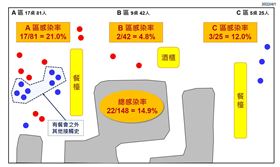 彰化疫情0401圖表。（圖／翻攝畫面）