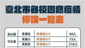 台北市停課（圖／台北市府提供）
