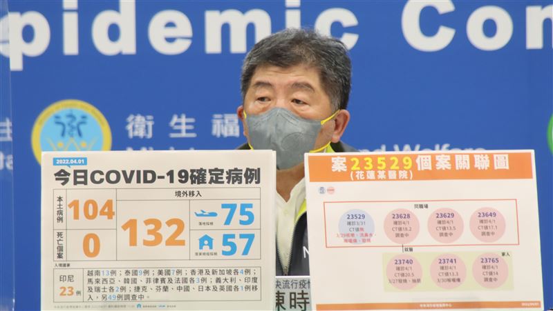 新／今確診破百？防疫記者會下午照開