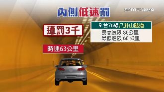 隧道速限60開63挨罰　原因他傻眼
