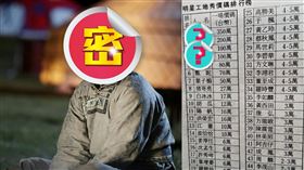 工地秀,價目表,江蕙,成龍,藝人(翻攝自 黑色豪門企業)