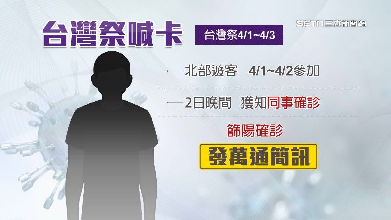屏縣府接獲北部遊客確診後,針對有參與台灣祭的民眾發出萬通簡訊