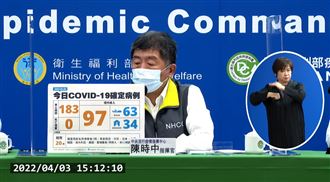 各地疫情再爆！本土183、境外97