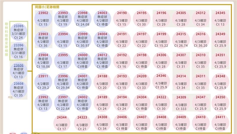 三峽老師1傳59人　海量關係曝光了