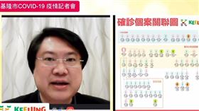 ▲基隆市長林右昌公布基隆本土新增案例共39例，崇右影藝部分新增14例。（圖／翻攝畫面）