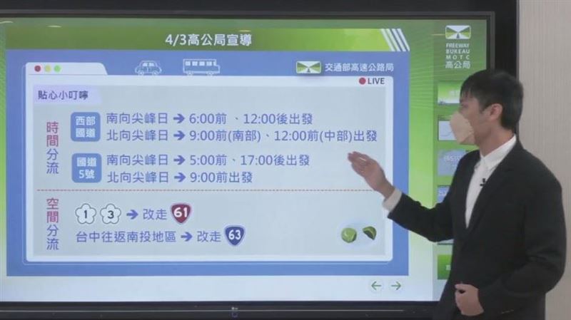 北返車潮週一湧現　國5這時出發不塞