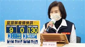 宜蘭縣長林姿妙公布，宜蘭今(3)日新增9名確診個案，且有外縣市確診個案相關足跡。（圖／翻攝自宜蘭縣政府網站）