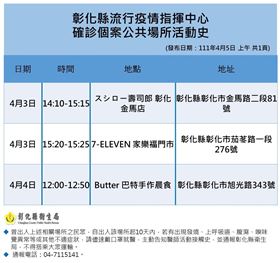 新／彰化+4！足跡含壽司郎、711(圖/彰化縣府提供)
