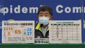 0405疫情記者會/指揮中心周志浩疫情監測組組長/指揮中心指揮官陳時中 （圖／疫情指揮中心提供）