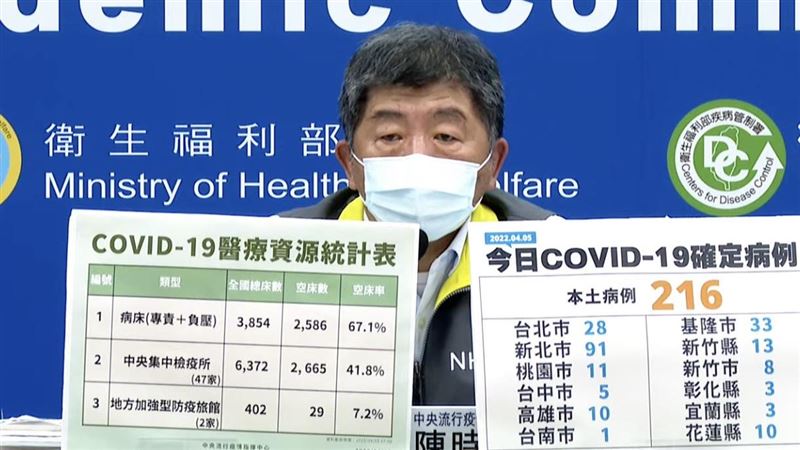 本土中症患者+1！60多歲女病況曝