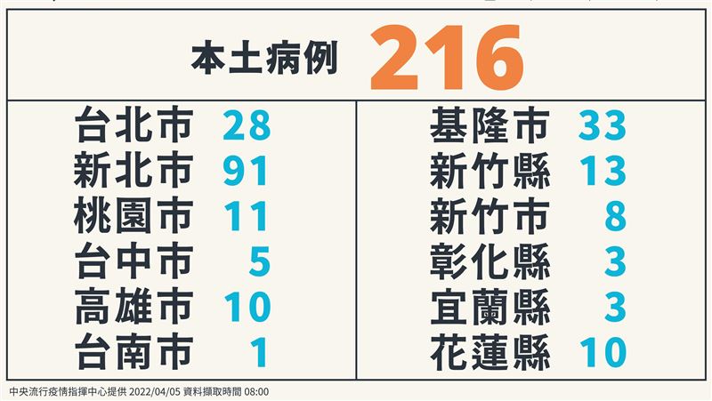 增2百例抗病毒藥夠嗎？陳時中揭庫存