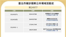 ０４０５北市最新足跡