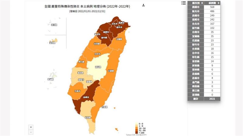 本土確診地圖　今年破2千例剩1淨土