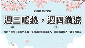 氣象粉專「天氣即時預報」發文提到，週三(6日)暖熱，週四(7日)微涼。（圖／翻攝自天氣即時預報）