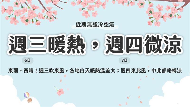 上班日春暖花開！專家提醒要注意兩事