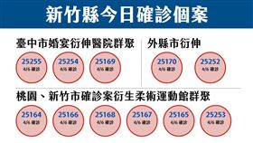 新竹縣,確診,十興國小,關西營區,（圖／新竹縣府提供）