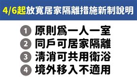 陳時中宣布放寬居隔新措施。（圖／指揮中心提供）