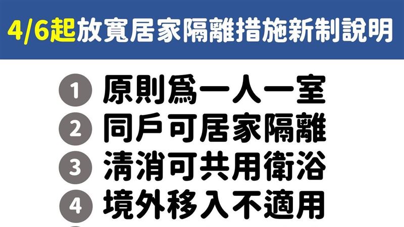 新／居隔放寬5新制！同戶可共用衛浴