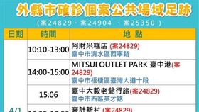 台中市，６日足跡　（圖／台中市政府提供）