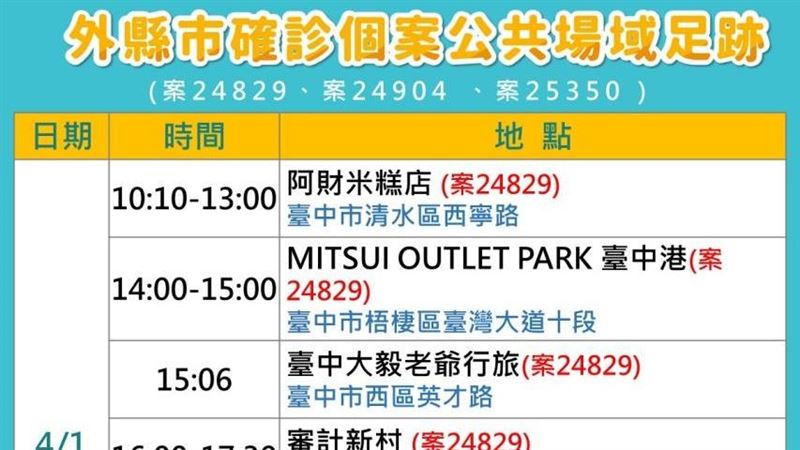 新／台中足跡！阿財米糕審計新村入列