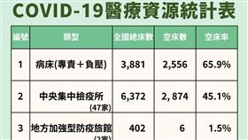 ▲0406 CDC記者會，（圖／指揮中心提供）