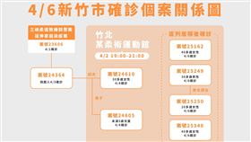 新竹市,確診,足跡,柔道（圖／新竹市府提供）