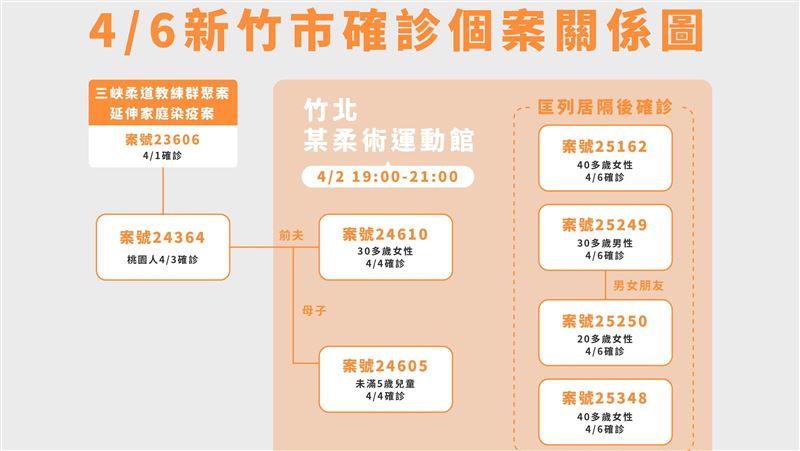 竹市18足跡曝！夜市、湯姆熊入列