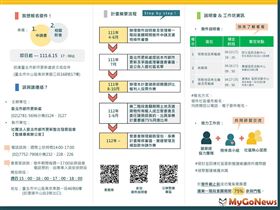 史上熊好康！社區快舉手，老屋微整形，政府來操刀！(圖/台北市政府)