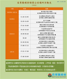 苗栗民宿老闆確診　匡列29人足跡曝(圖/翻攝畫面)