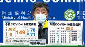 基隆、高雄「娛樂圈」傳播鏈 陳時中：口罩都沒戴好（圖／指揮中心提供）