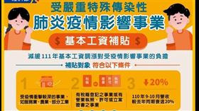 經濟部刻正受理事業申請「受疫情影響事業基本工資補貼」。（圖／經濟部提供）