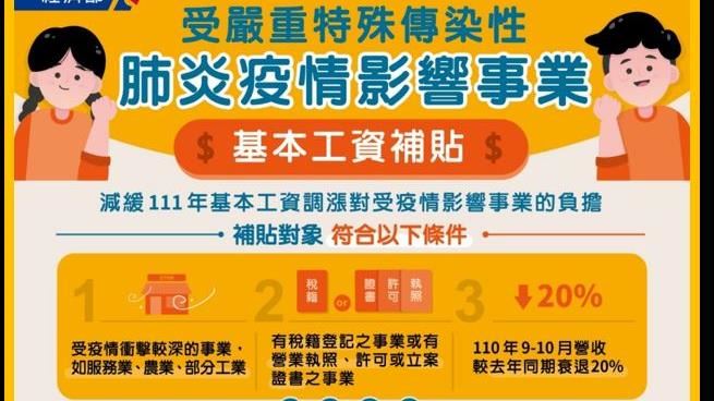 只剩8天！基本工資補貼1千3條件曝