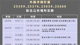 新北疫情最新足跡。（圖／新北市政府提供）
