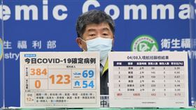 陳時中表示，疫情未來2周的確是重要觀察期。（圖／指揮中心提供）