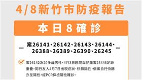 新竹市,確診,足跡,（圖／新竹市府提供）