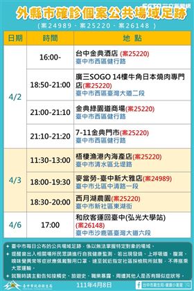 台中+4！本市、外縣市足跡詳細一覽（圖／翻攝畫面）