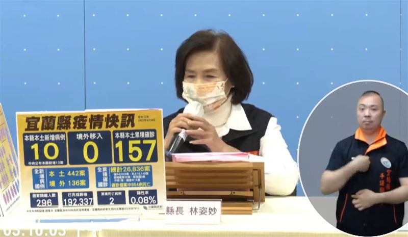 新／宜蘭+10　新增1群聚9人全中
